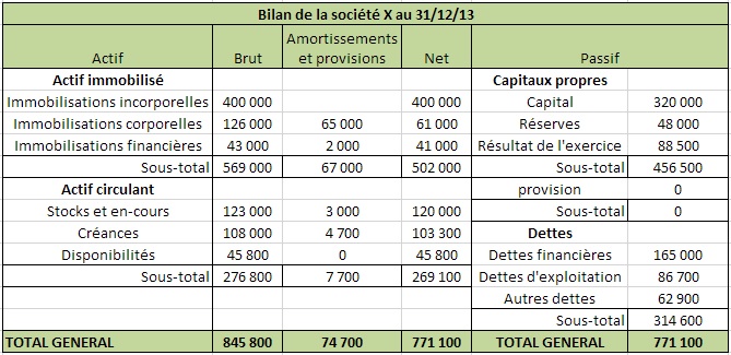 bilan